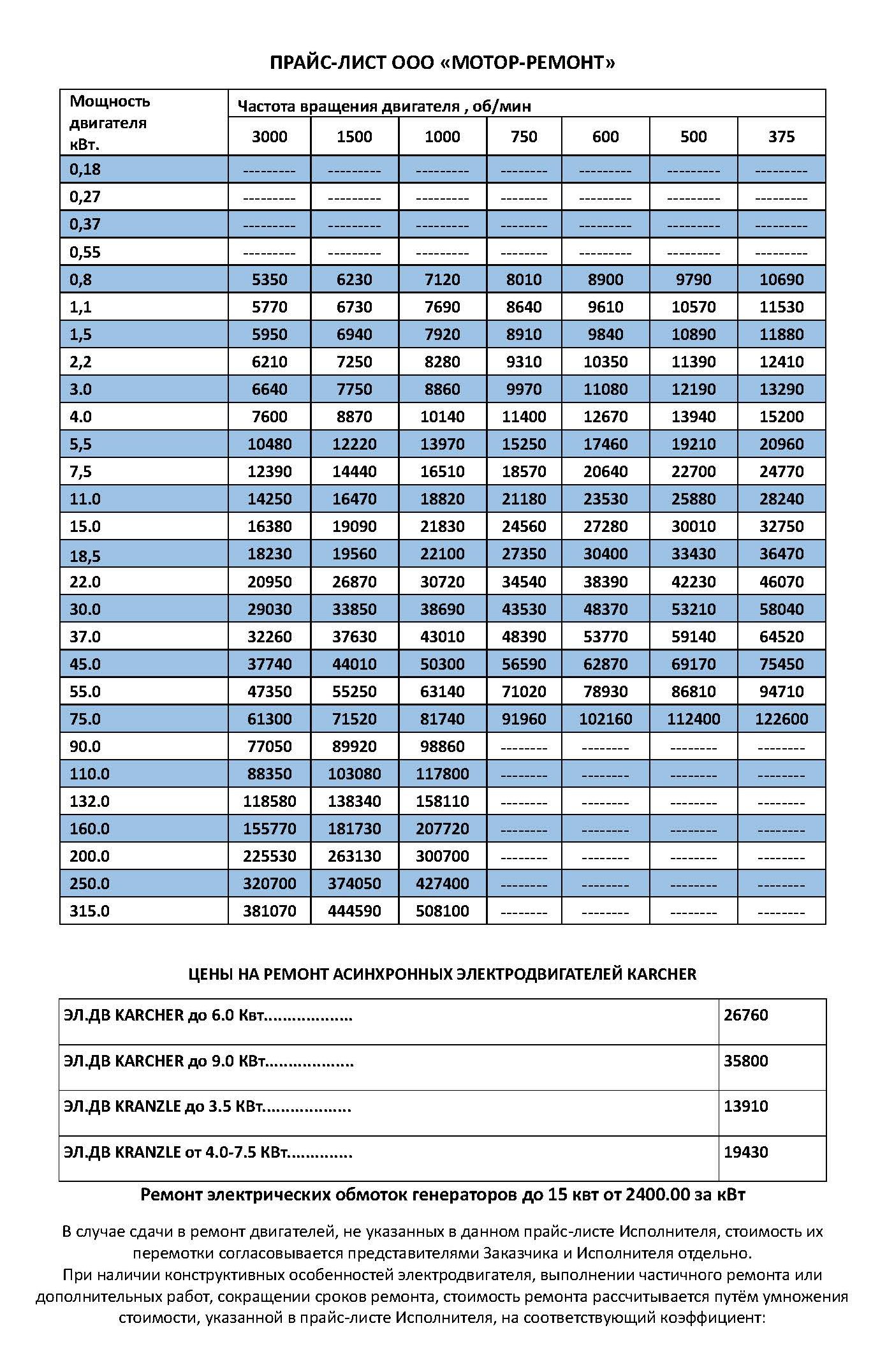 Прайс ремонт двигателей. Прайс на ремонт электродвигателей. Ремонт электродвигателей прайс лист. Прайс цен на ремонт электродвигателей.